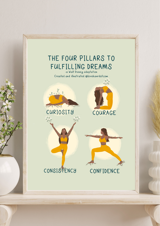 The Four Pillars To Fulfilling Dreams - A4 Print